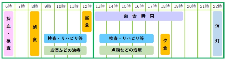 院内生活・1日の流れ